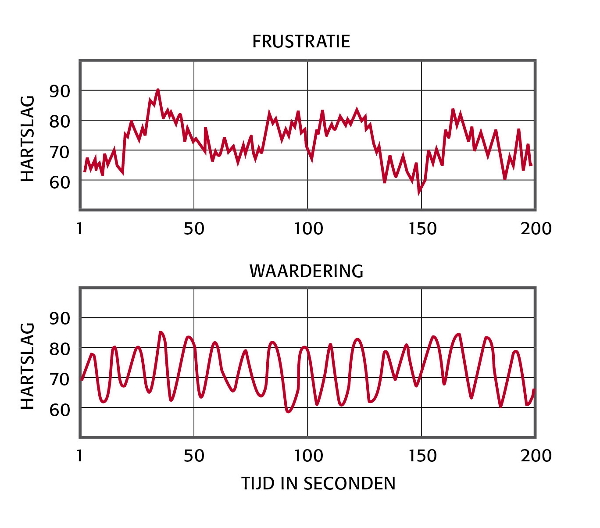 Hartcoherentietraining