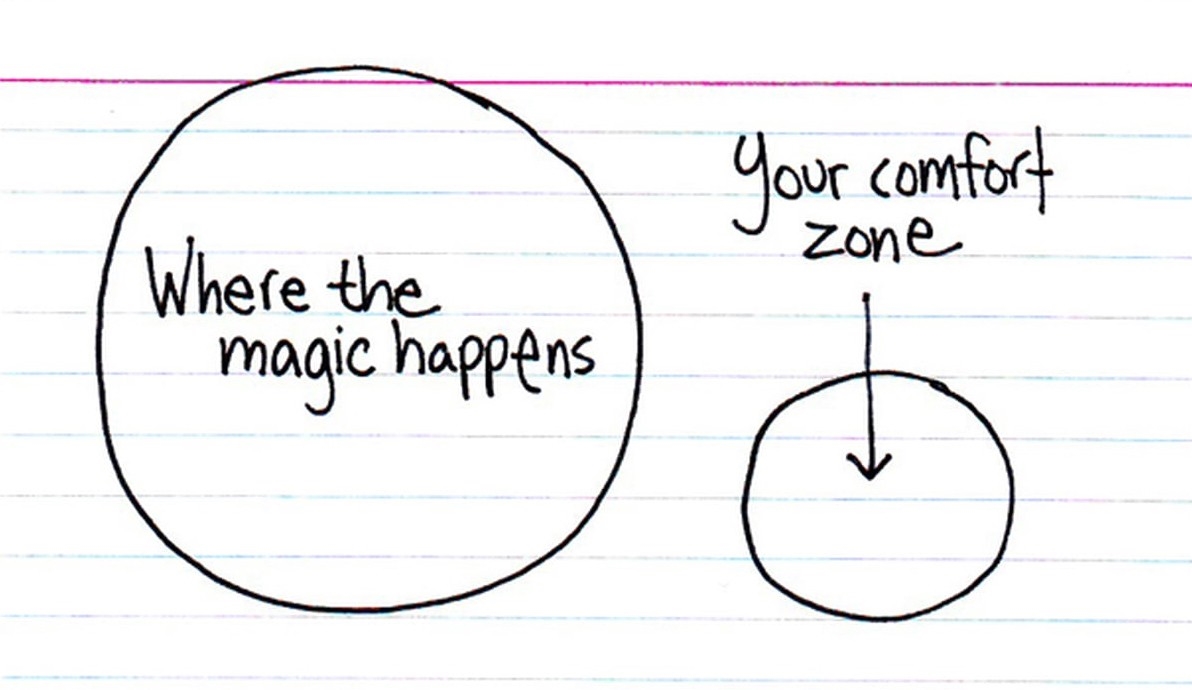 Comfortzone